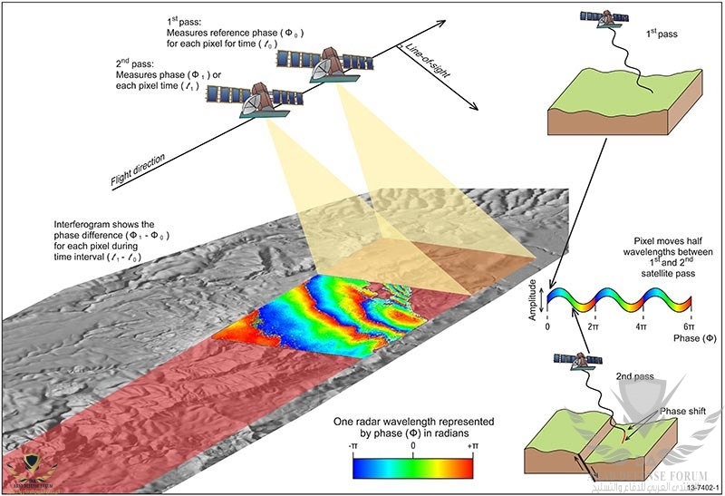 Synthetic-Aperture-Radar-1.jpg