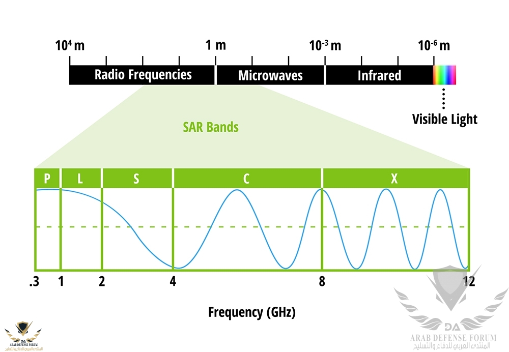 Microwaves bands.jpg