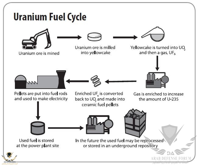 Uranium Fuel Cycle.jpg