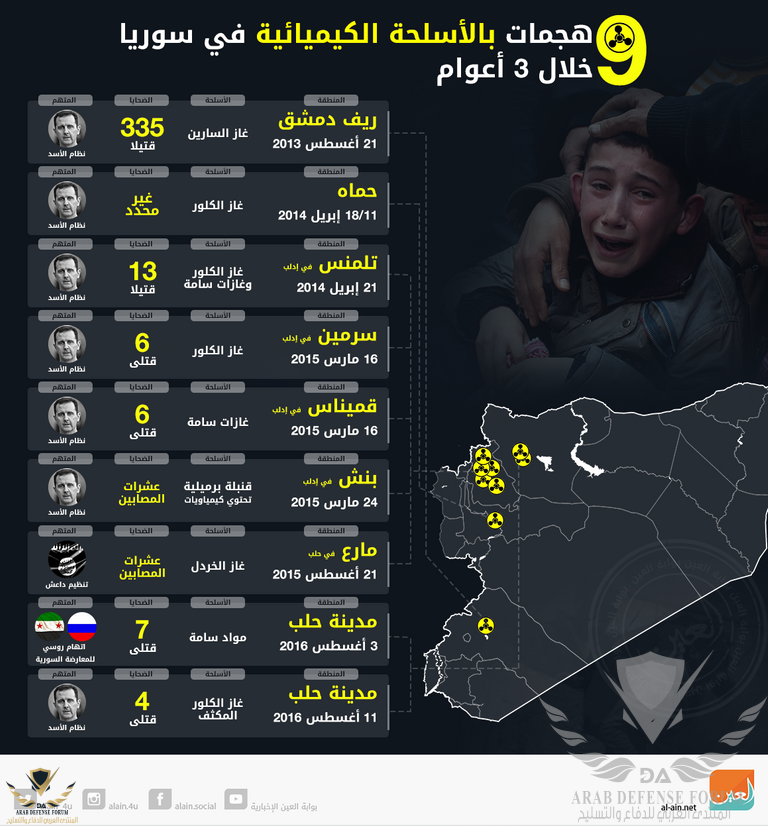 78-160405-iran-syria-chemical-2.png