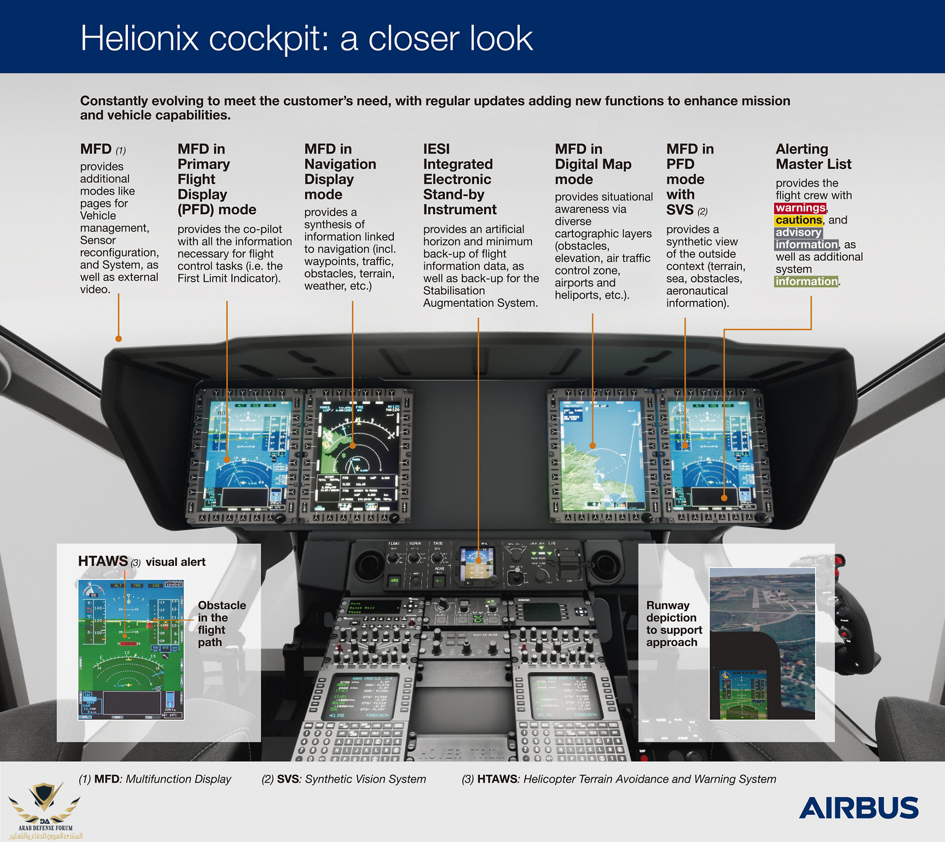 helionix-cockpit-infographic-20181206.png