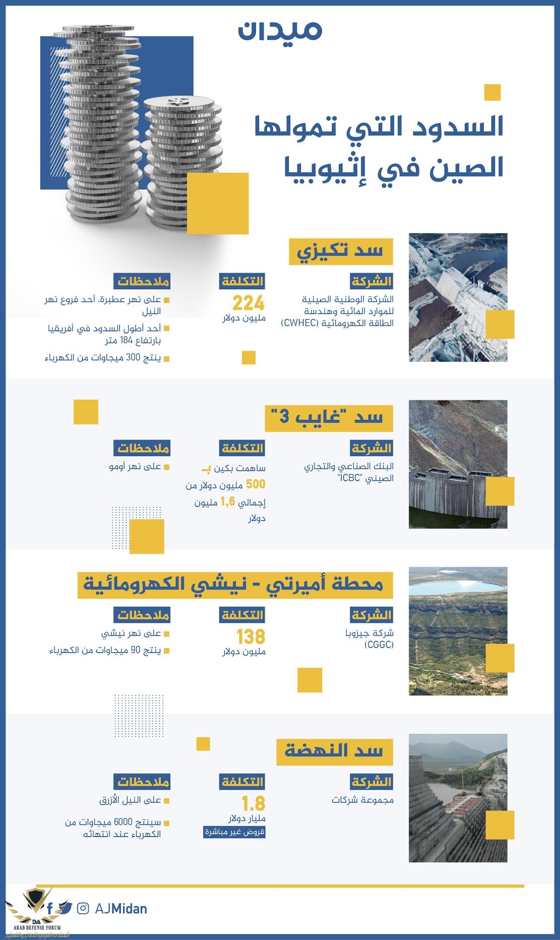 إنفو-السدود-التي-تمولها-الصين.jpg