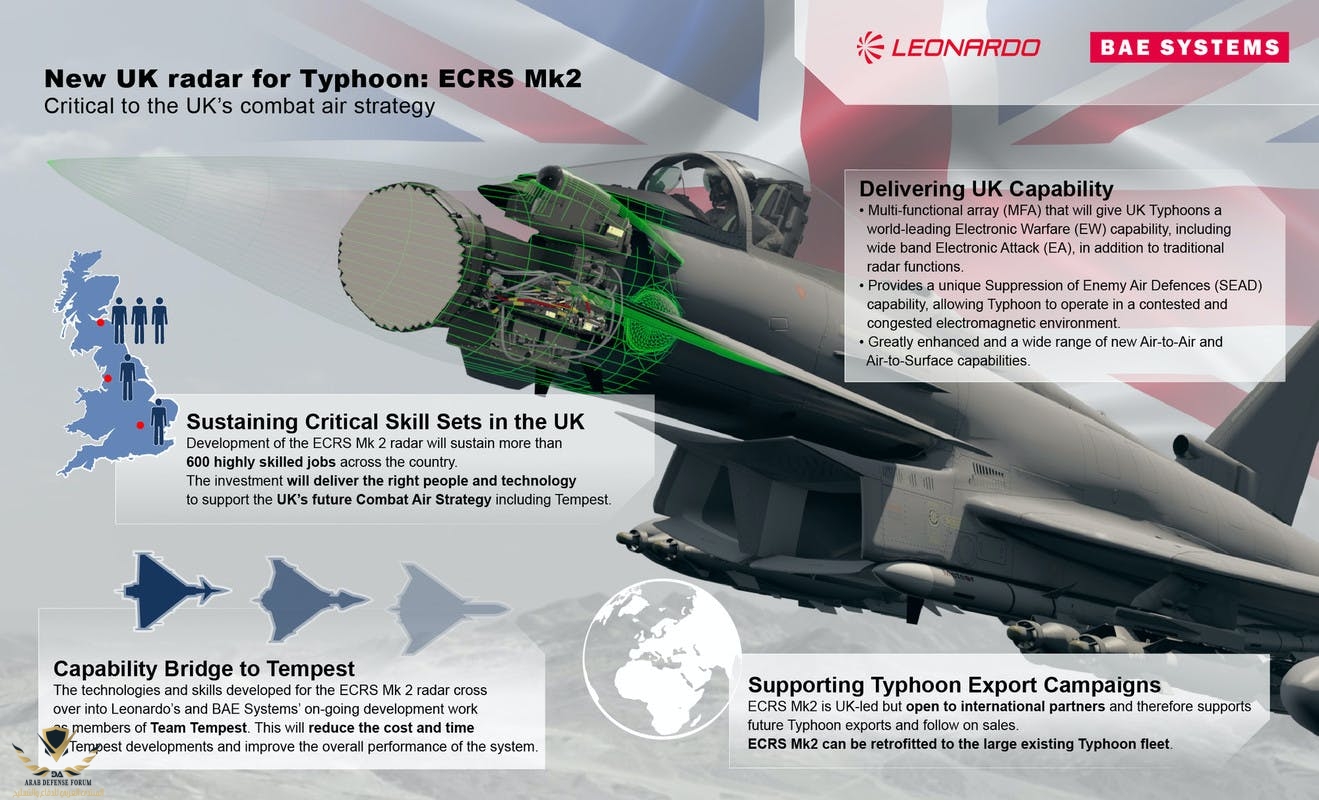 RS19582_Eurofighter-Radar-ECRS-Mk2-infographic-combat-air-strategy-MoD-approved-2020-09-unclas...jpg