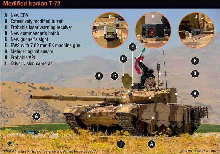 إيران-تكشف-عن-ترقية-T-72-914x642.x67547.jpg
