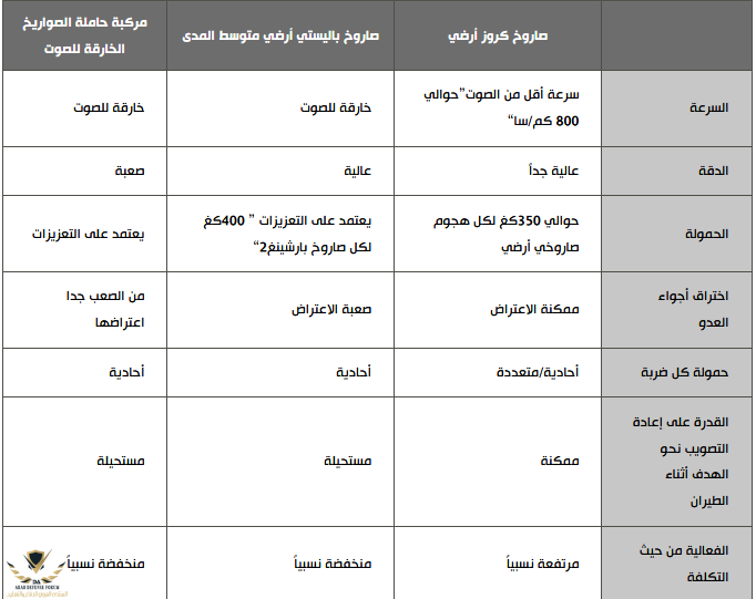Screenshot_2020-09-05 مستقبل التحالف الياباني - الأمريكي بعد إنهاء معاهدة الأسلحة النووية متوس...png