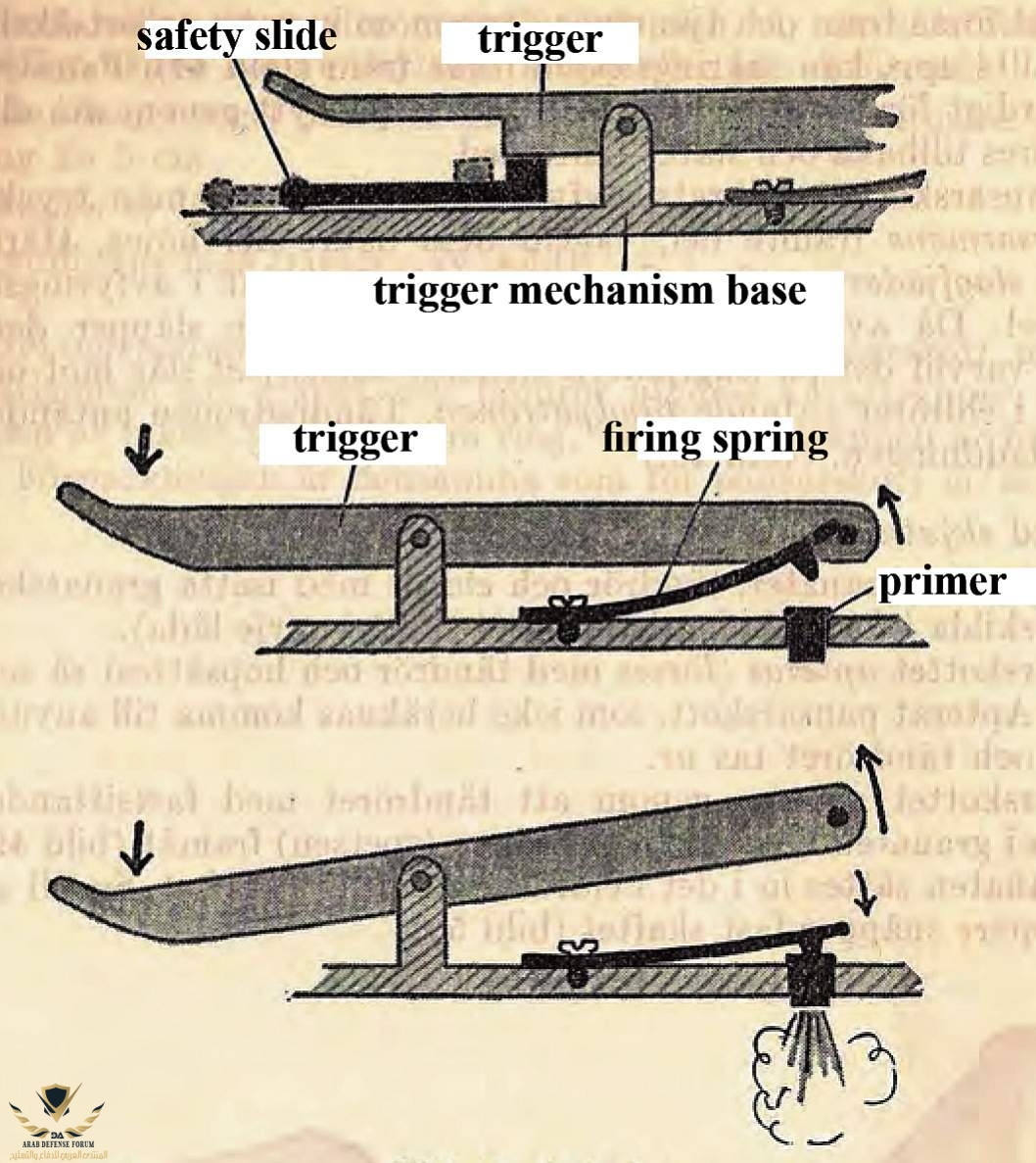544689d1374865625-panzerfaust-help-pzf-60_trigger-action.jpg