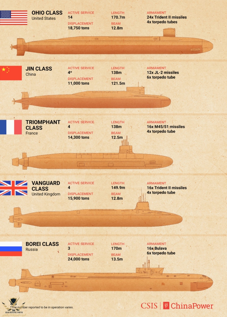 SSBN_submarine_comparison_12.18-735x1024.jpg