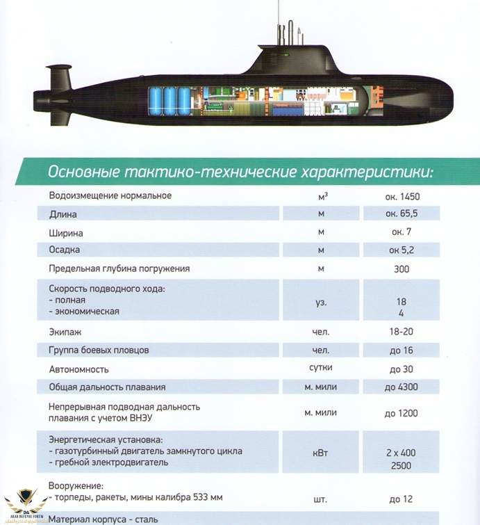 Russias-P-750B-Small-Attack-Submarine-Design-by-Malakhit-Design-Bureau-3.jpg
