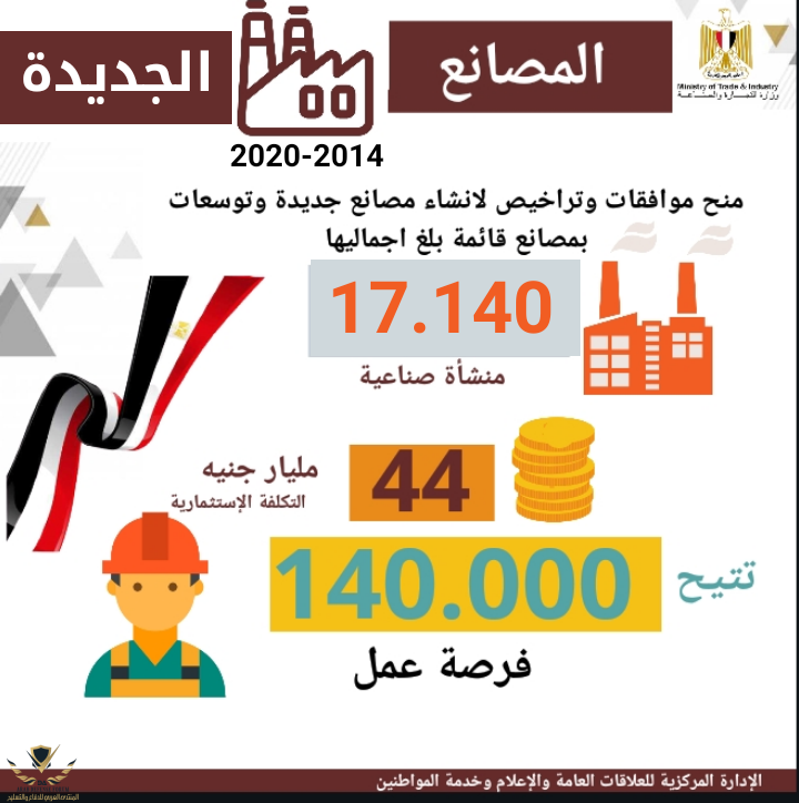   السيسى و 6 سنوات من الانجازات فى قطاعي الصناعة والتجارة الخارجية (1).png