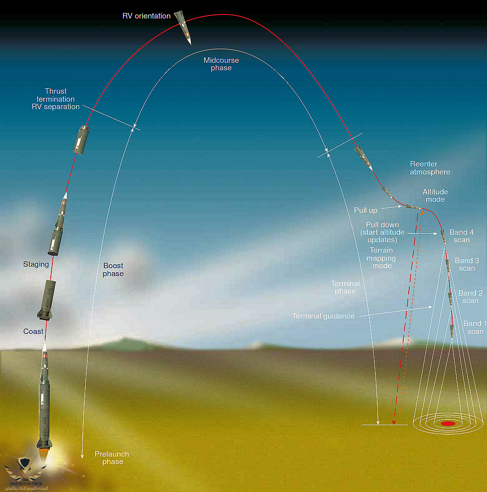 Pershing_II_missile_trajectory.png