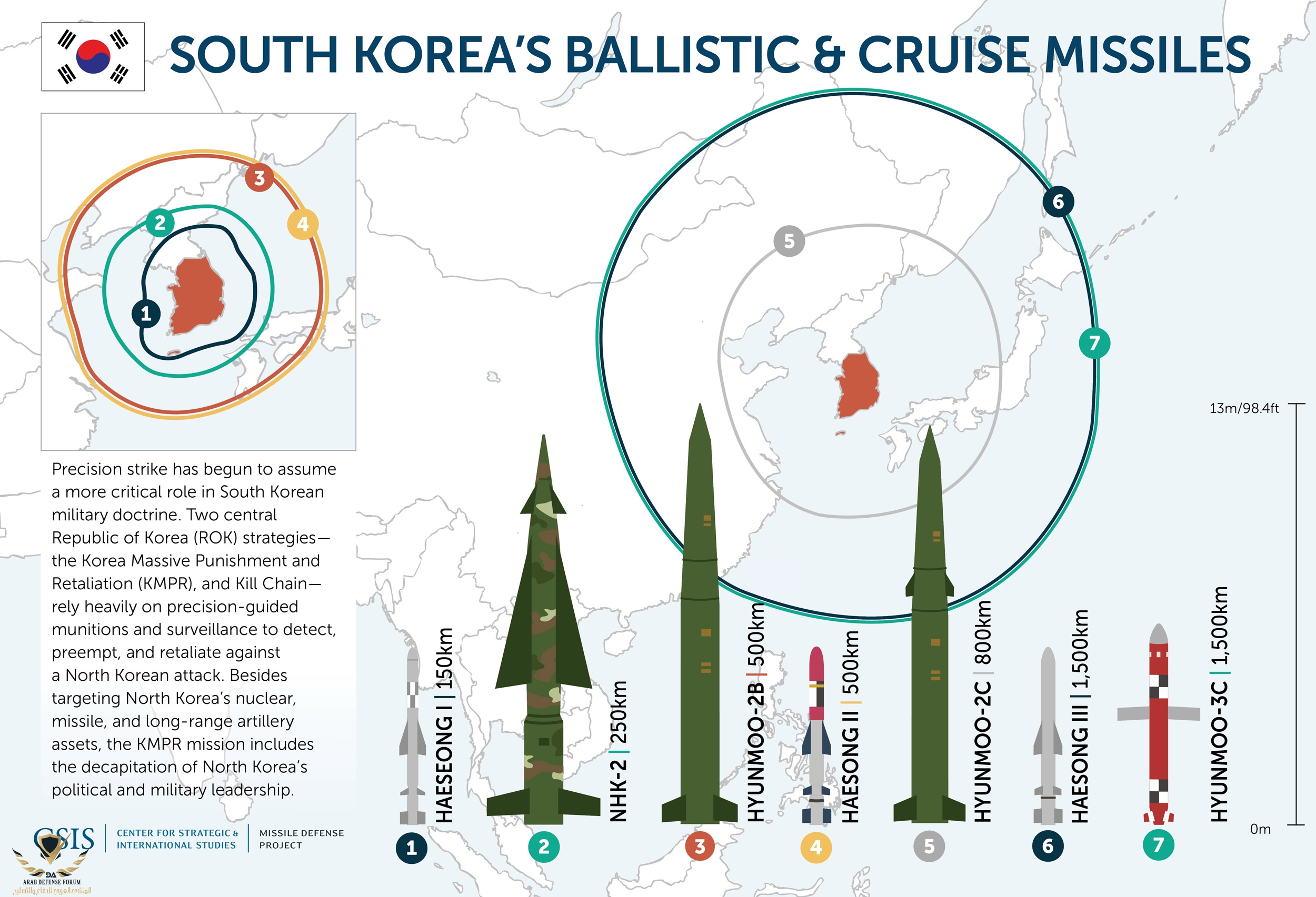 SouthKorean_missiles_web.jpg