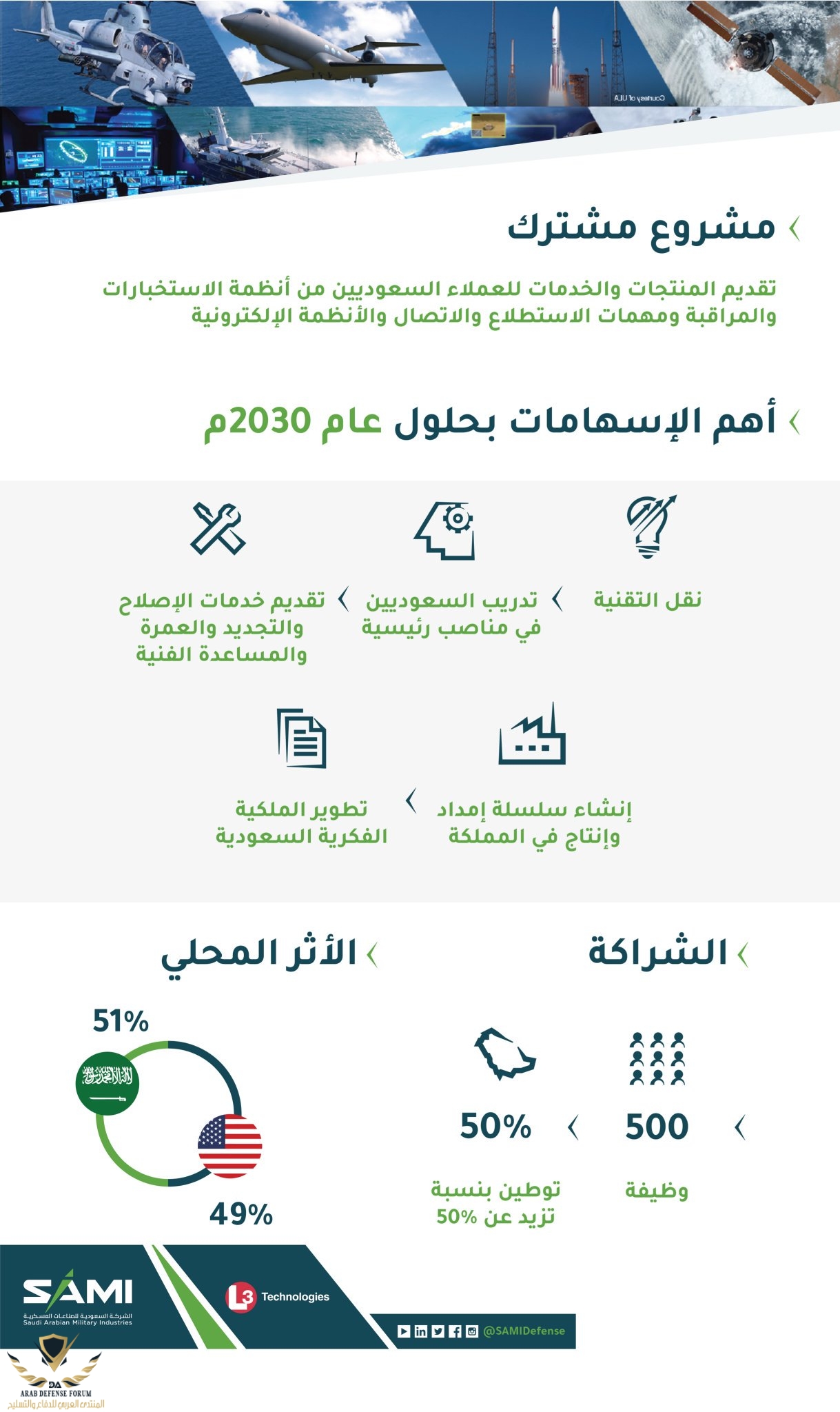 ويسكام السعودية.jpg
