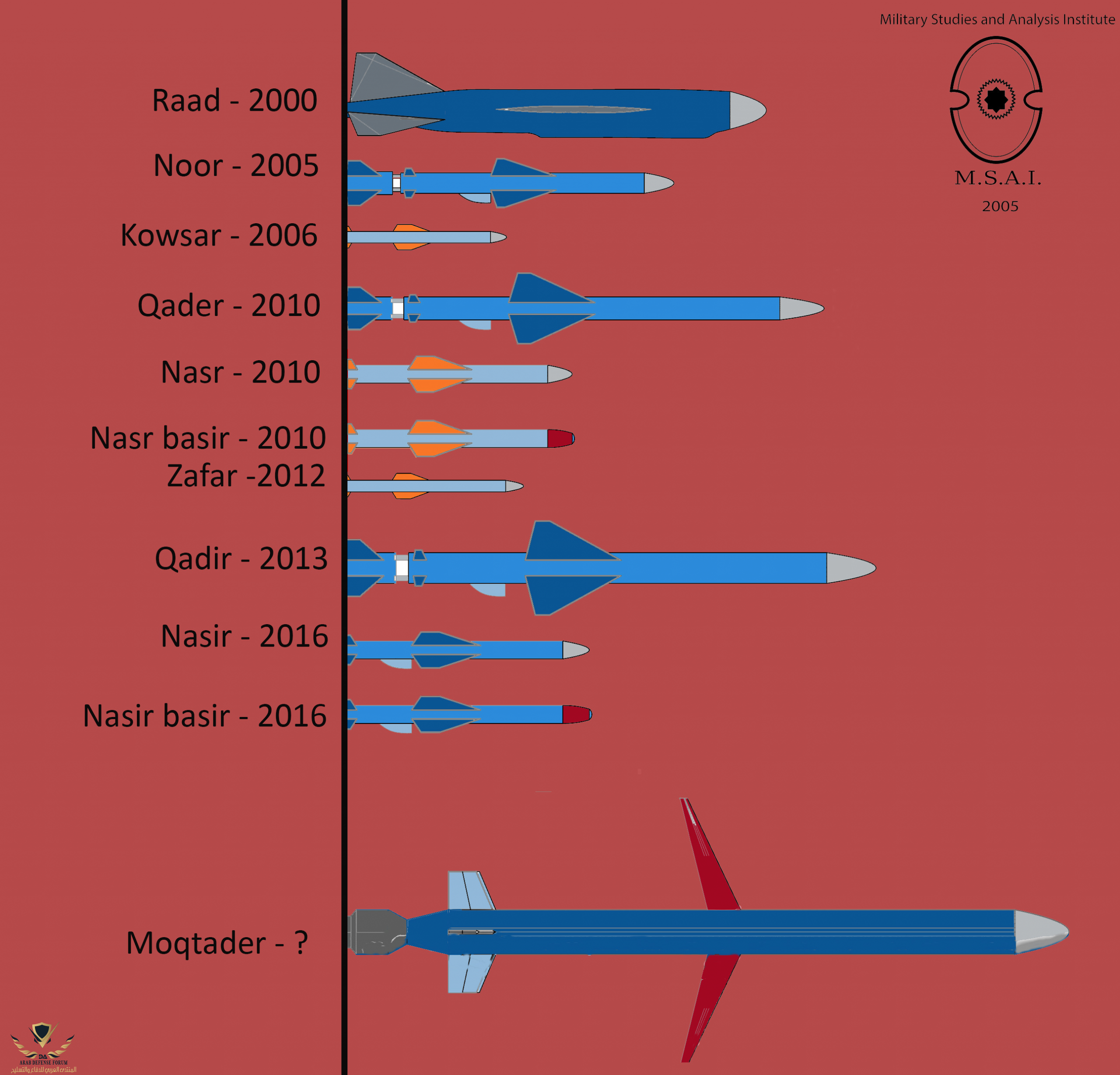 Time-order-final-scaled.png