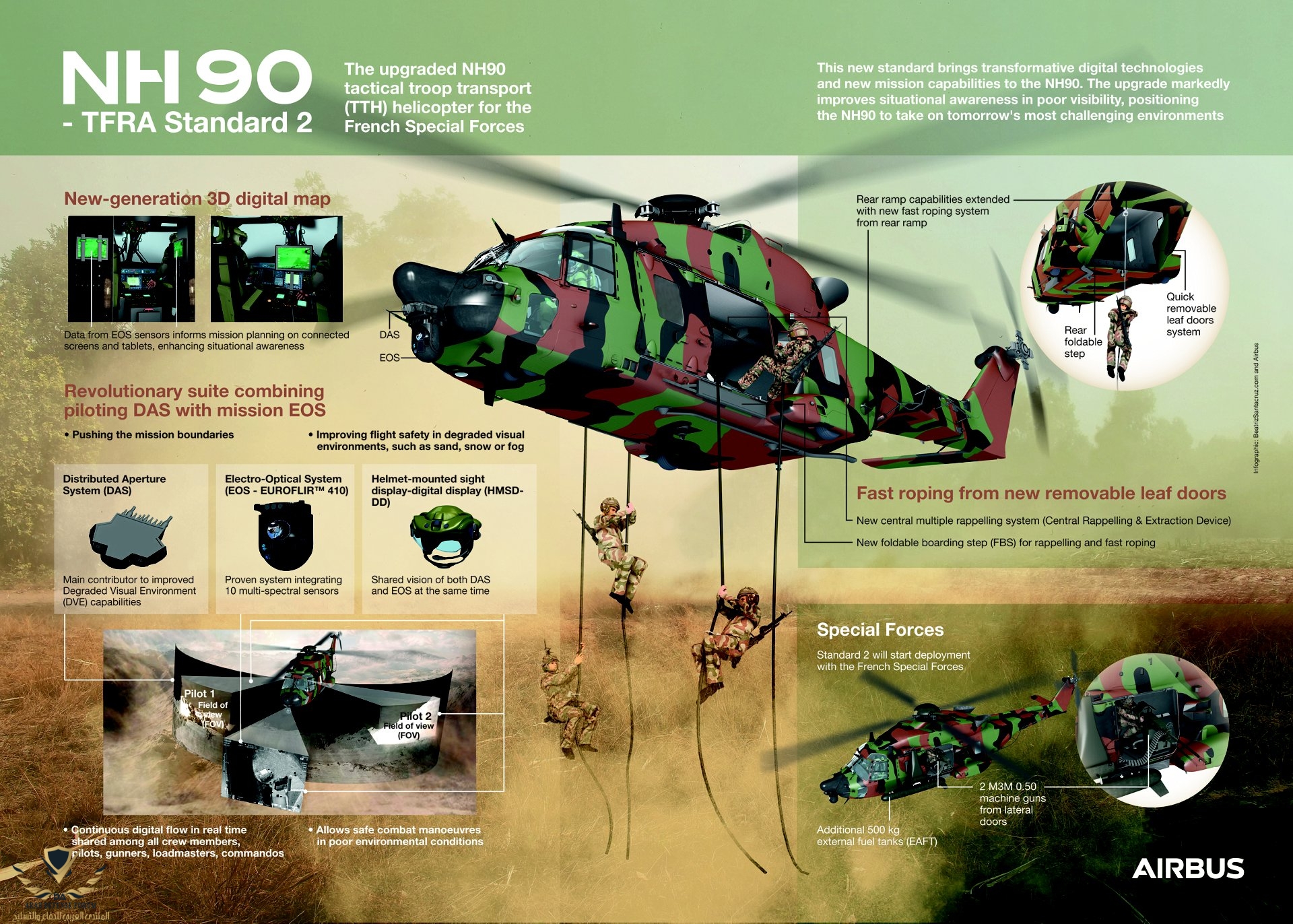 Infographic-NH90-TFRA-Standard2.jpg