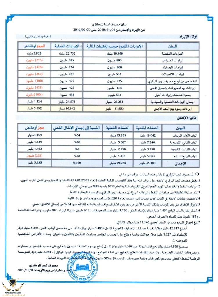 بيان-الايراد-والانفاق30-9-2019 (1).jpg