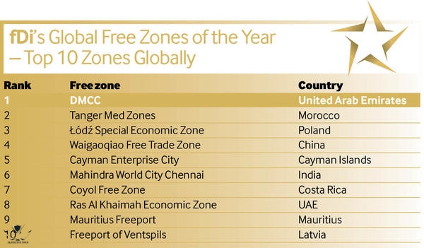 Top-10-free-zones_reference.jpg