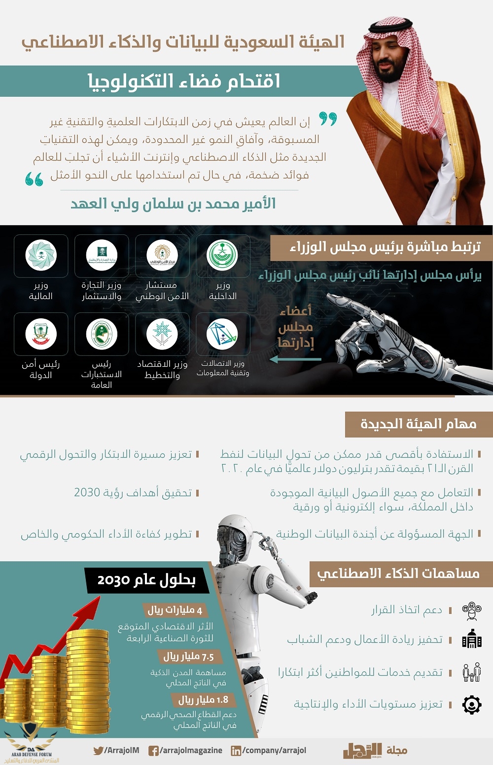 336386-الهيئة السعودية للبيانات والذكاء الاصطناعي1.jpg