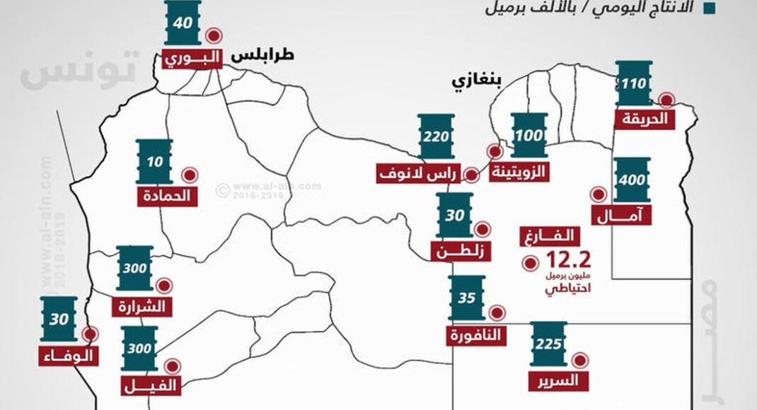 خريطة-حقول-النفط-التي-تسيطر-عليها-ميليشيات-حفتر-1070x580.jpeg