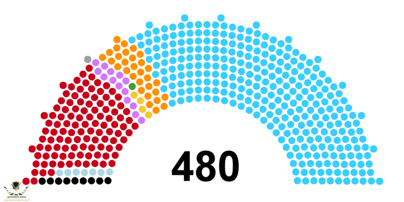 800px-2005-2009_House_of_Representatives_of_Japan_Seat_Composition.png