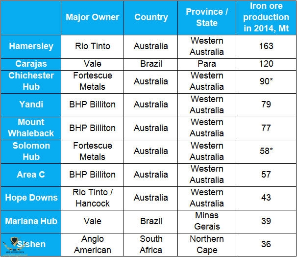 Top-10-iron-ore-mining-centers-raned-by-iron-ore-mined-in-2014-calendar-year-table.2.jpg