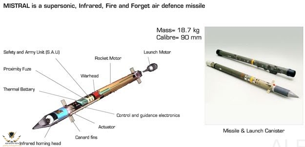 mistral-albi-system1.jpg