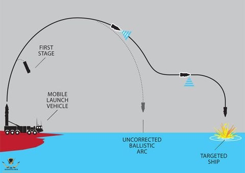 54cab8c669367_-_china_antiship_ballistic_1210-de.jpg