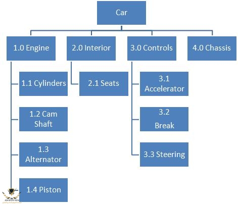 product-breakdown-structure-example.jpg
