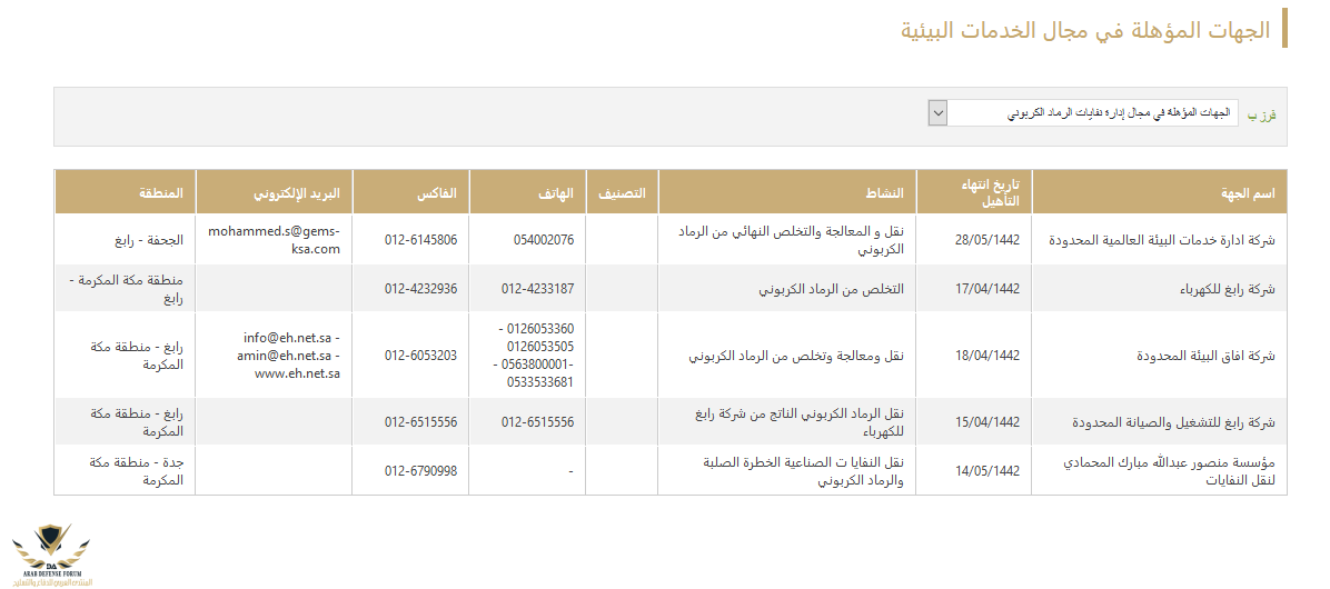 Screenshot_2020-11-03 الجهات المؤهلة في مجال الخدمات البيئية.png