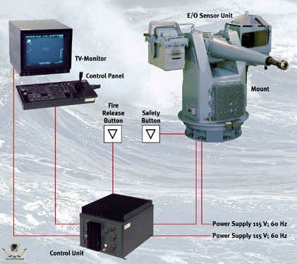 WNGER_27mm-145_mlg27_System_pic.jpg