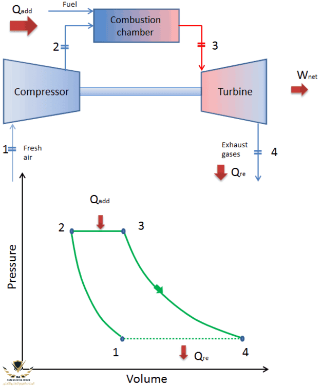 open-Brayton-cycle-Gas-Turbine-min.png