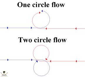 Circle_flow_in_fighter_combat.JPG