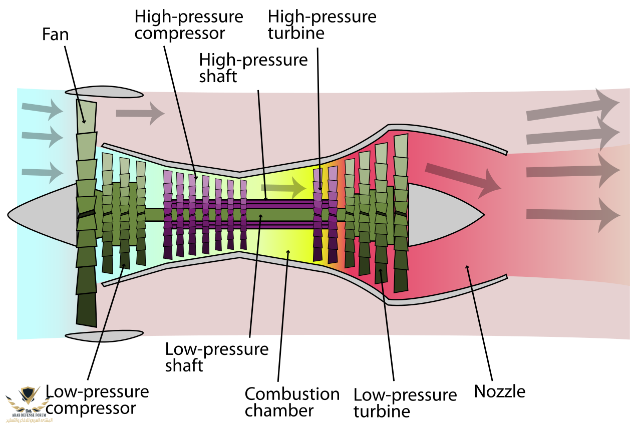 1280px-Turbofan_operation.svg.png