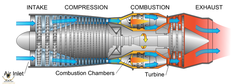 Electrical guru Gas turbine.png