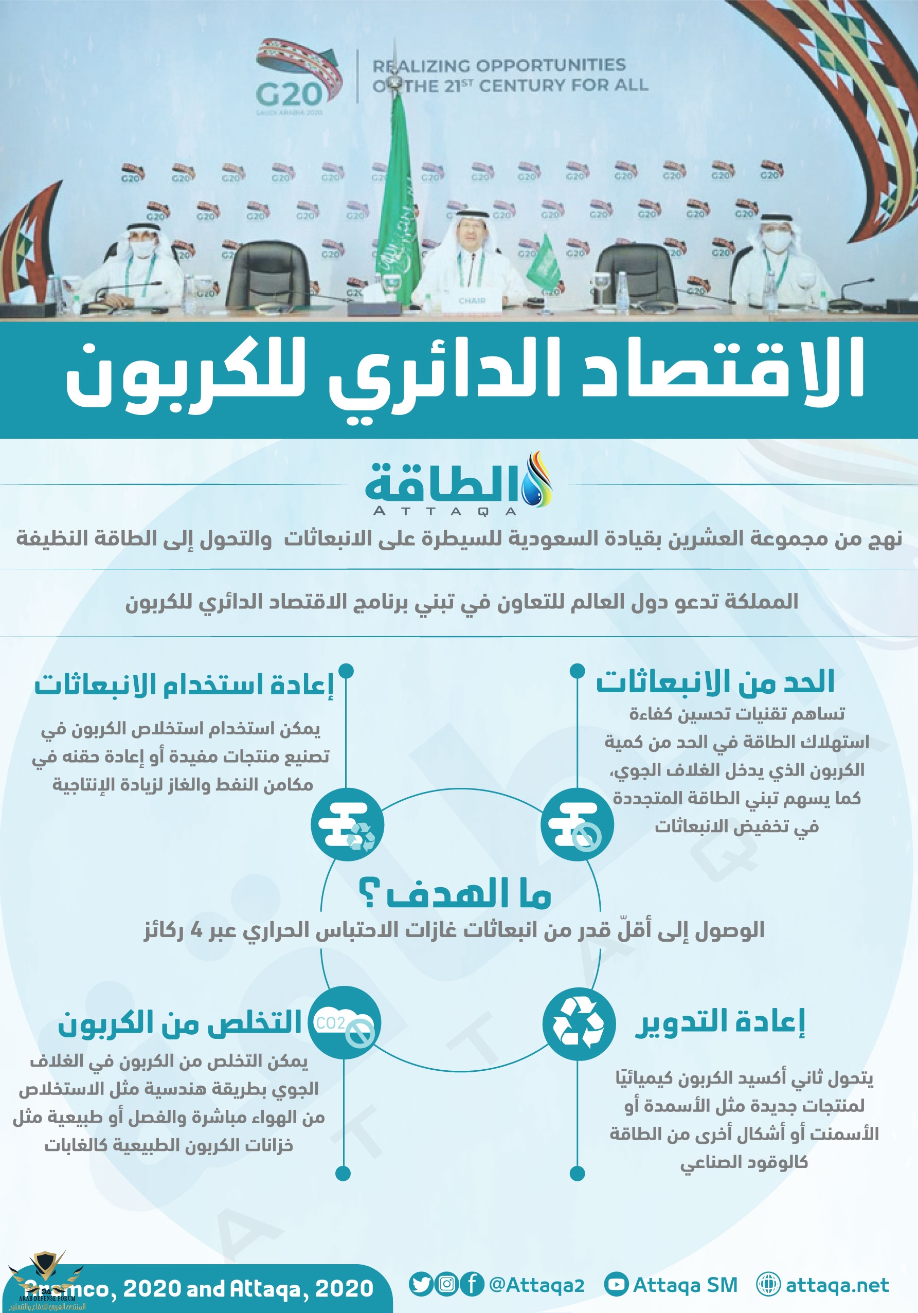 الاقتصاد-الدائري-الكربوني-الطاقة.jpg