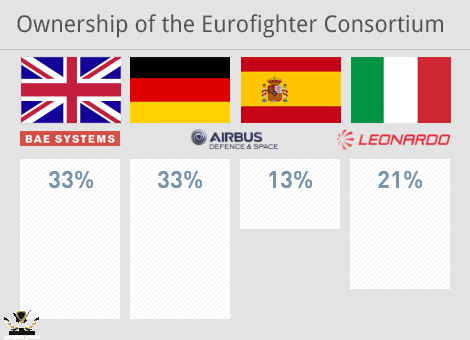 eurofighter-graphic-ownership-eu-2020.png