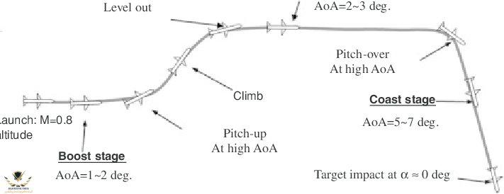 Missile-mission-profile-18.png