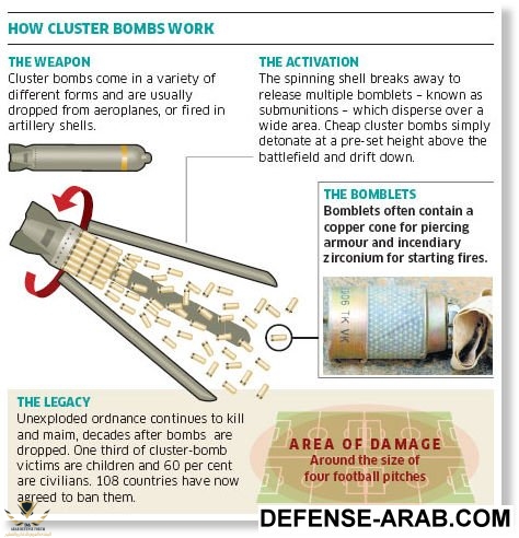 cluster_bombs_graph.jpg