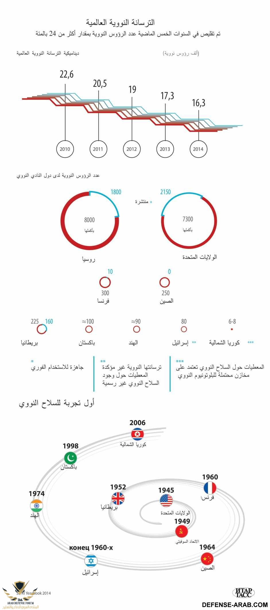 infogr_nuclear_941.jpg