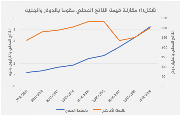 الاقتصاد-المصري-بعد-2013-قراءة-تحليلية-1-768x498.png
