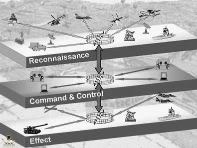 network-centric-warfare.jpg