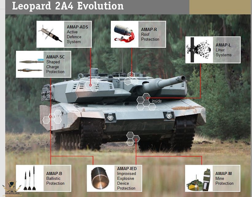 Leopard-2-Evolution-AMAP-Armor-Overview.jpg