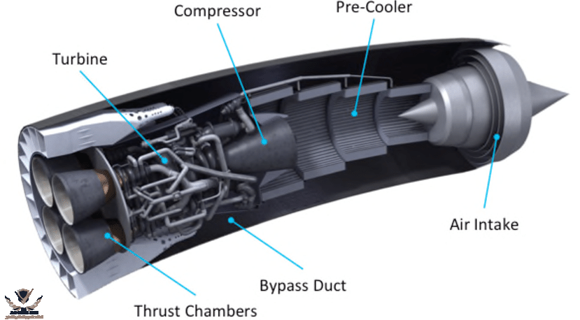 Synergistic-Air-breathing-Rocket-Engine-SABRE-Courtesy-of-Reaction-Engines-Limited.png