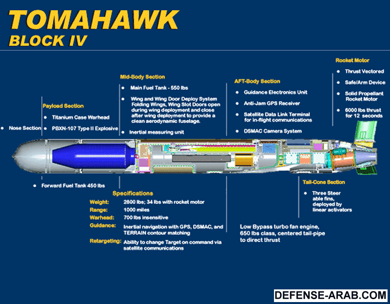 ORD_BGM-109_Tomahawk_Block_IV_Cutaway_lg.gif