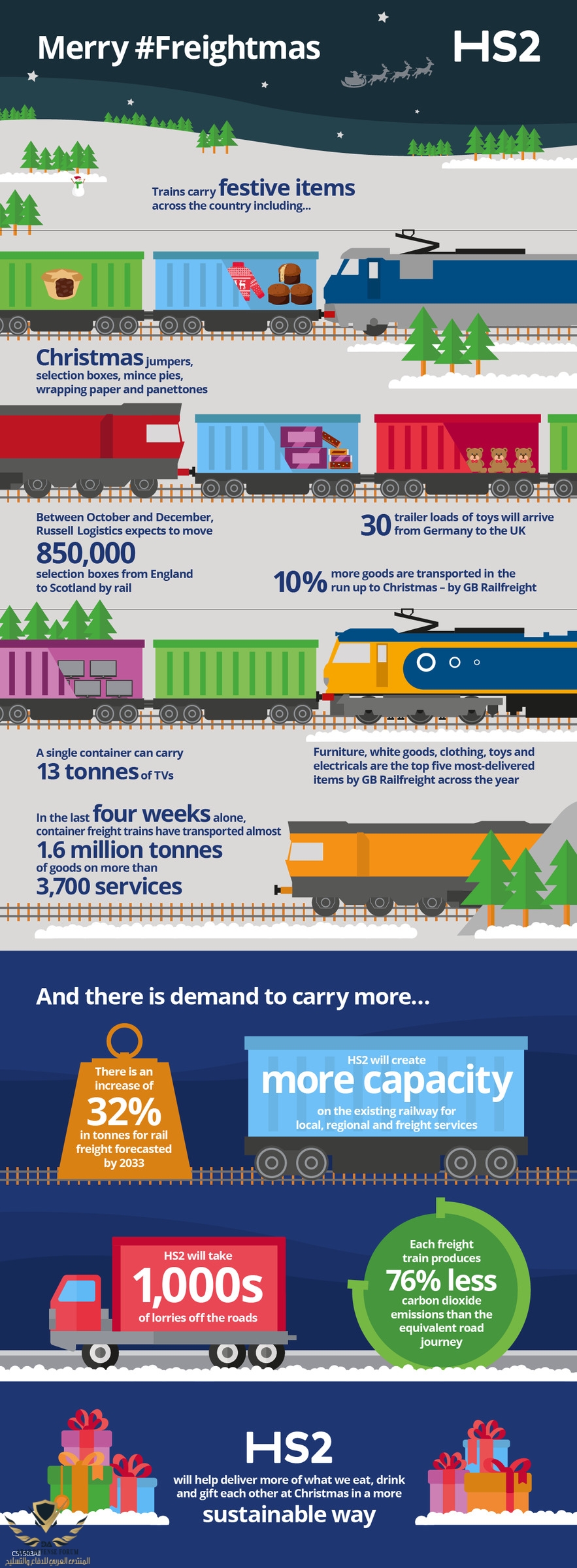 HS2-VL-20011-24727_HS2_Freightmas_Infographic_V5_CS1503Aii.jpg