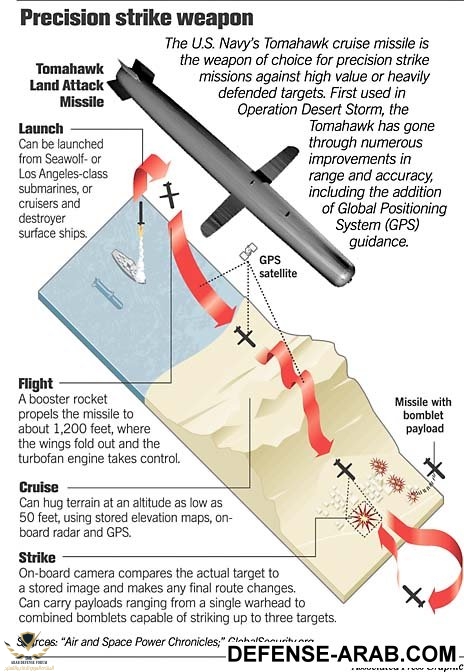 tomahawk.graph.jpg