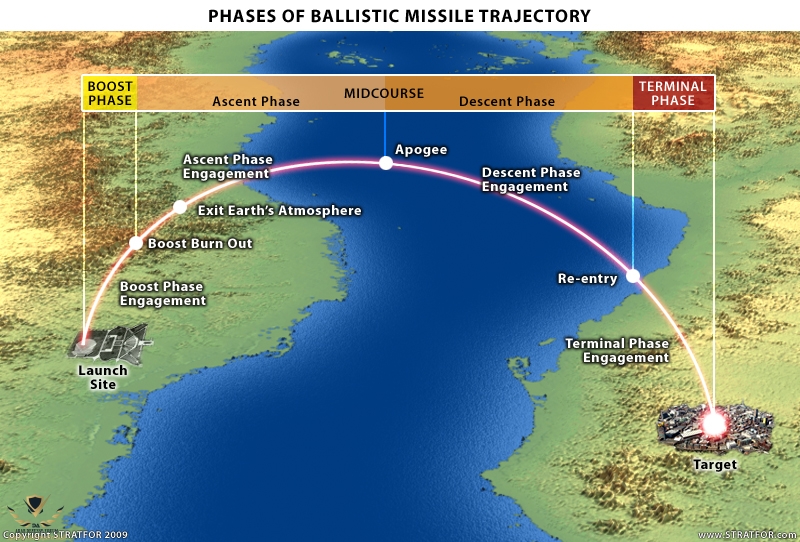 ballistic-missile-trajectory.jpg