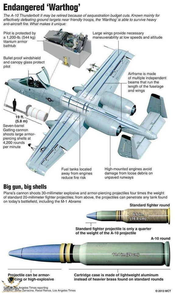 Military Aircraft.jpeg