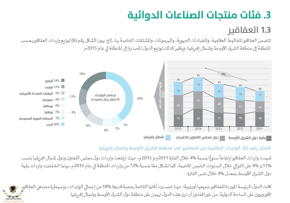 عقاقير.jpg