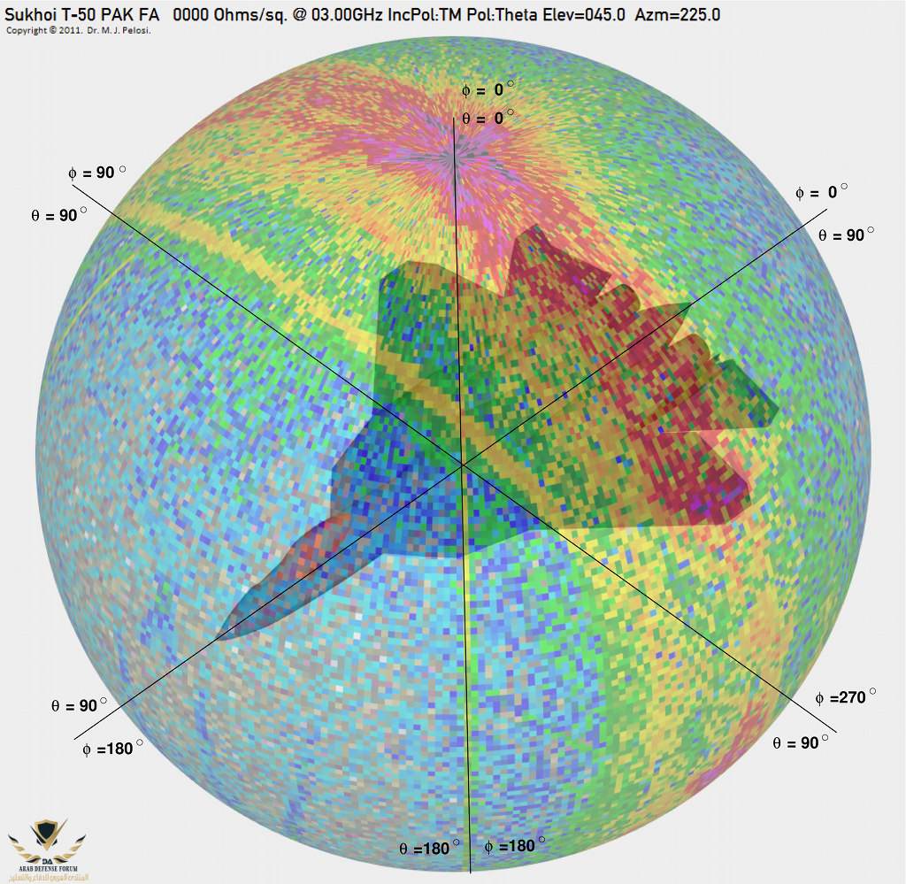 Axis-Orientation-A.png