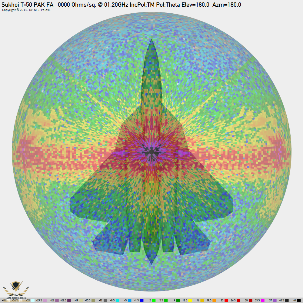 Sukhoi-T-50-PAK-FA.mdb-01.20GHz-Rs0000-IncPol-TM-Pol-Theta-[E=180.0-A=180.0].png